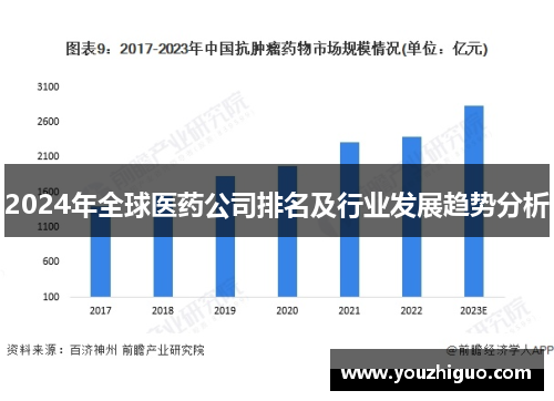 2024年全球医药公司排名及行业发展趋势分析